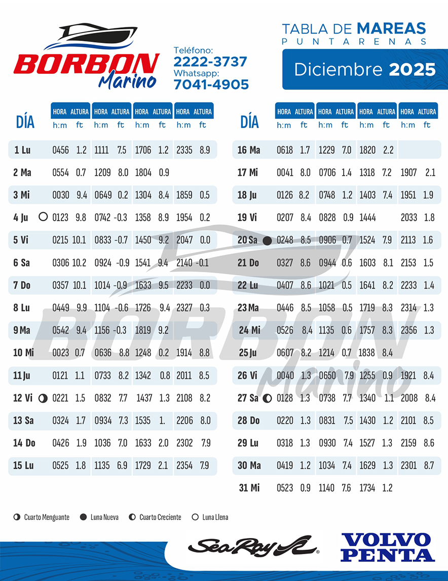 Diciembre 2025